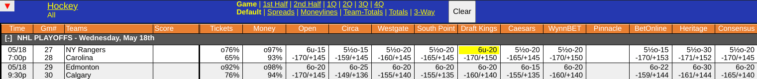 Carolina Hurricanes vs New York Rangers Odds Screen