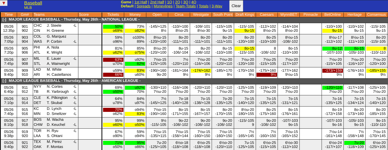 WagerTalk Live Odds Screen