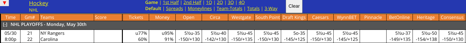 Carolina Hurricanes vs New York Rangers Odds Screen