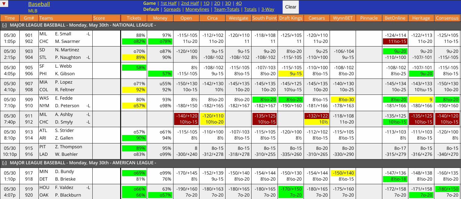 WagerTalk Live Odds Screen