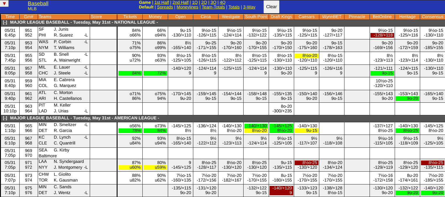 WagerTalk Live Odds Screen