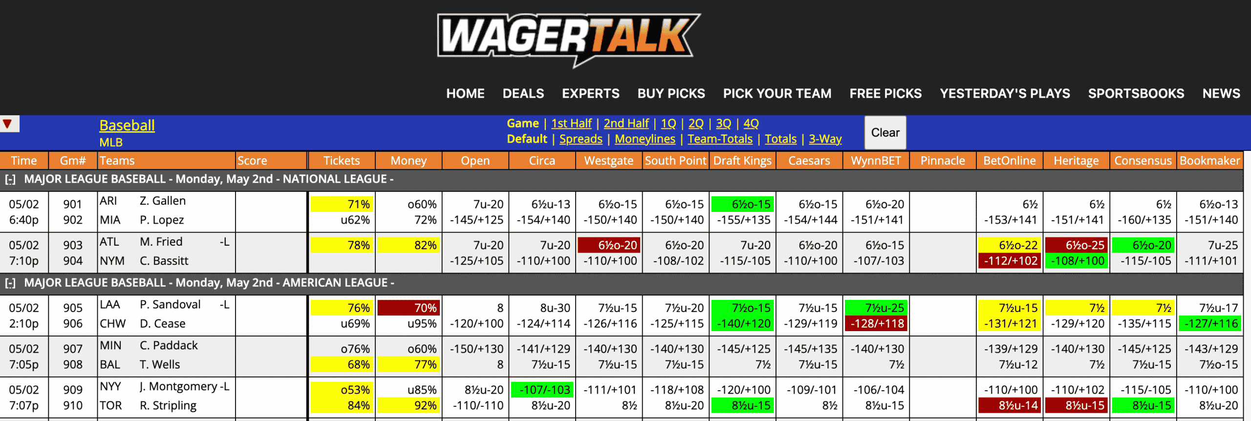 MLB Odds May 2