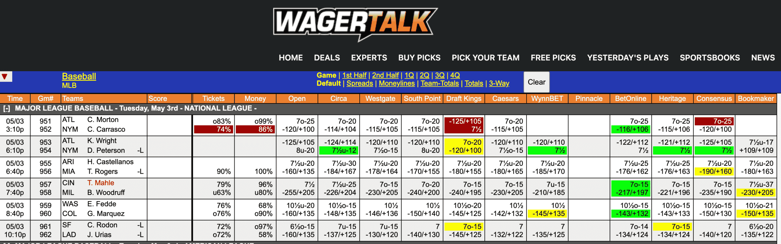 MLB Odds May 3