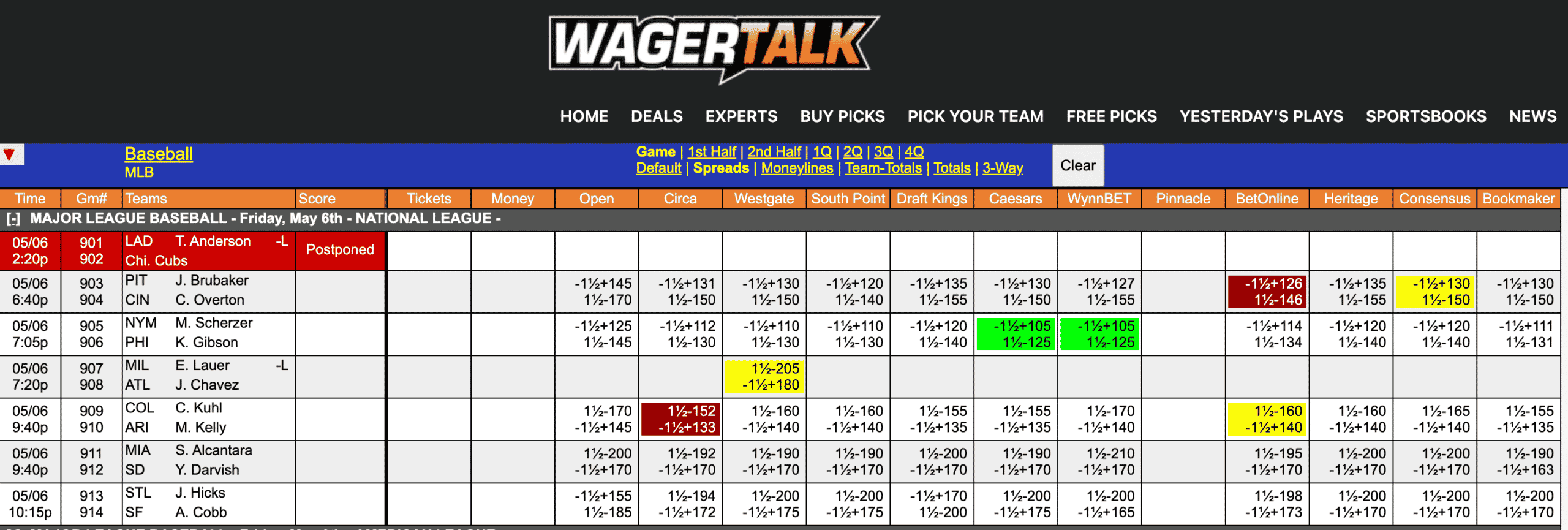 MLB Odds May 6