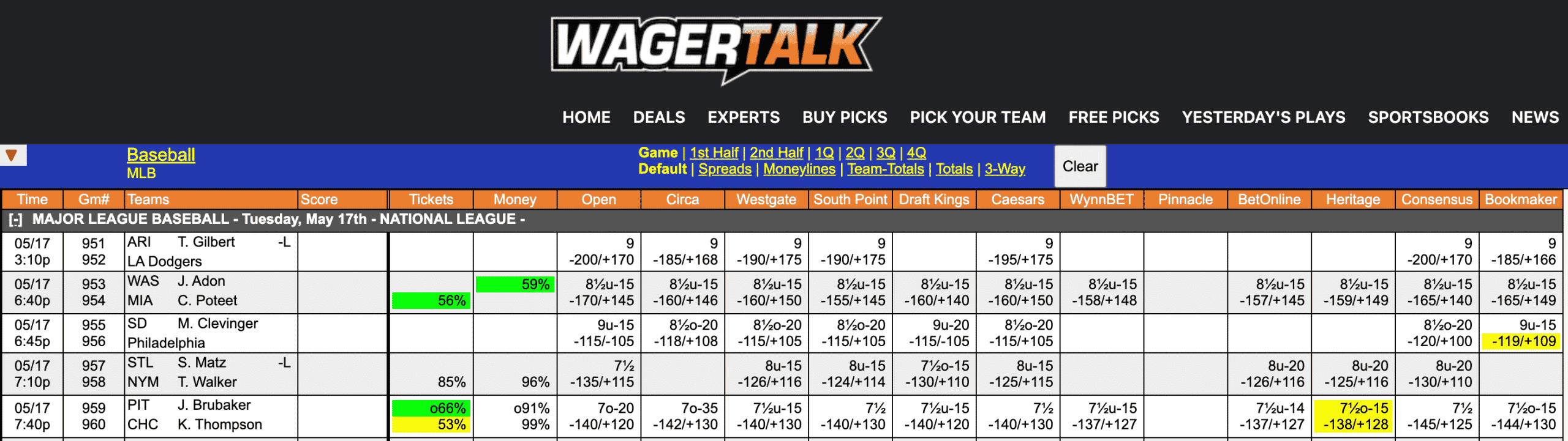 MLB Odds May 17