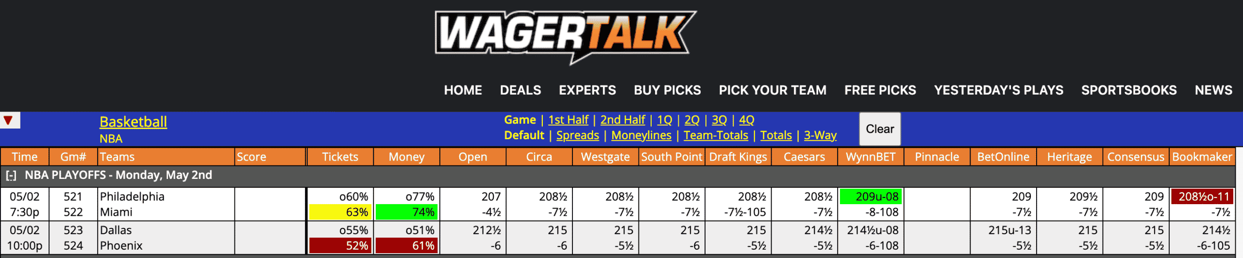 NBA Odds May 2