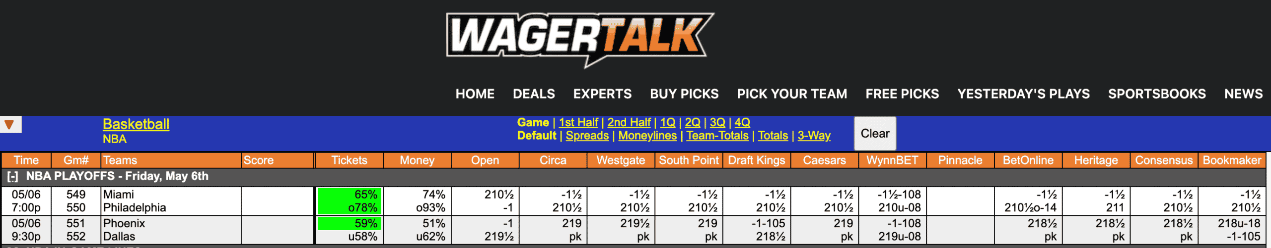 NBA Odds May 6