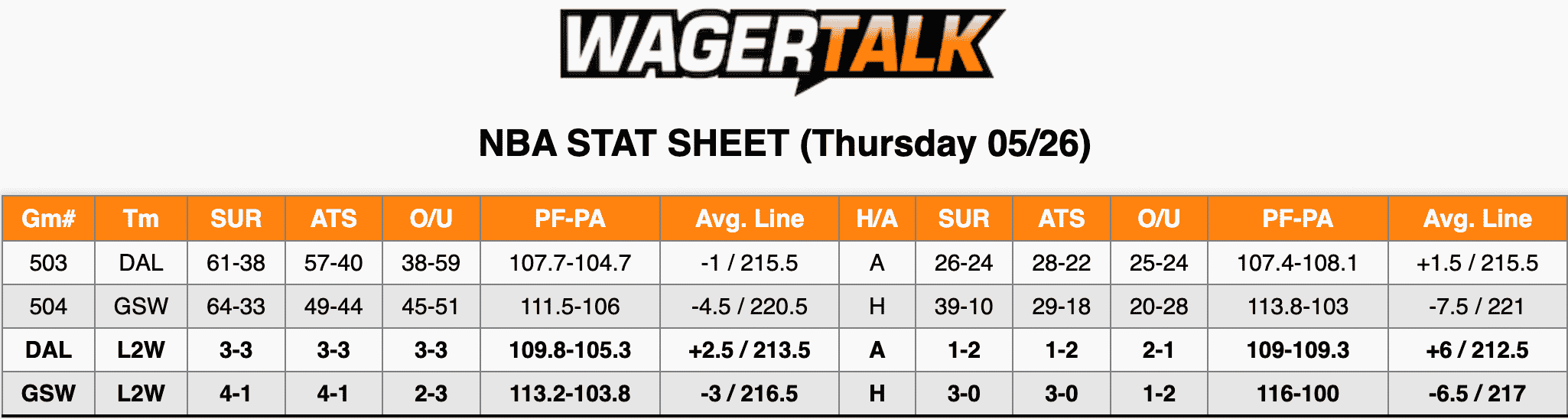 NBA Stats May 26