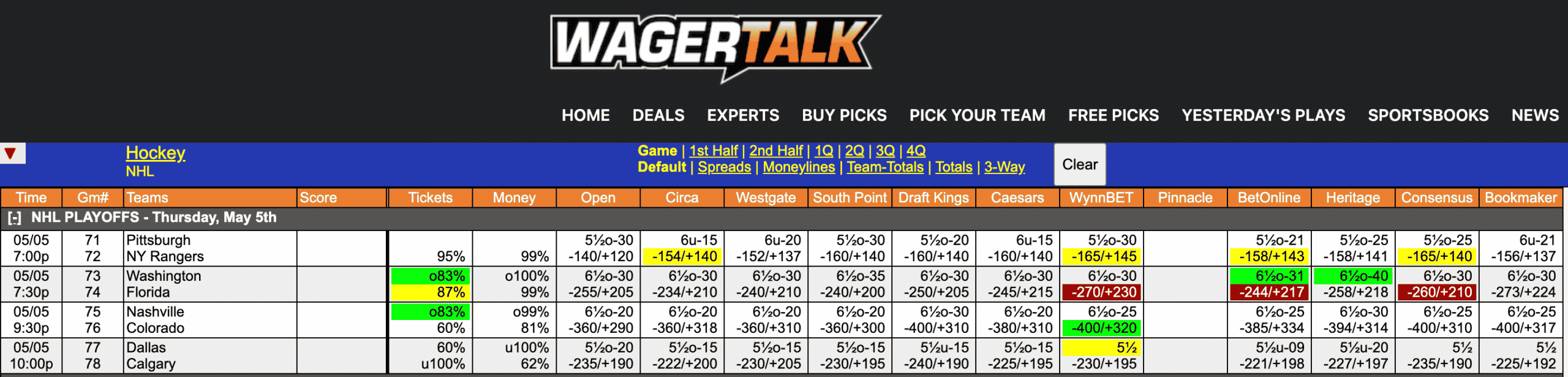 NHL Odds May 5