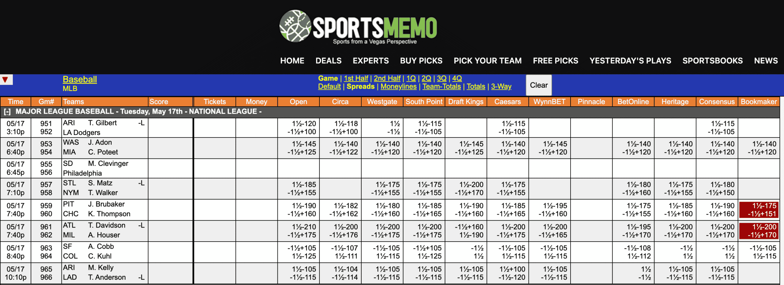 MLB Odds May 17