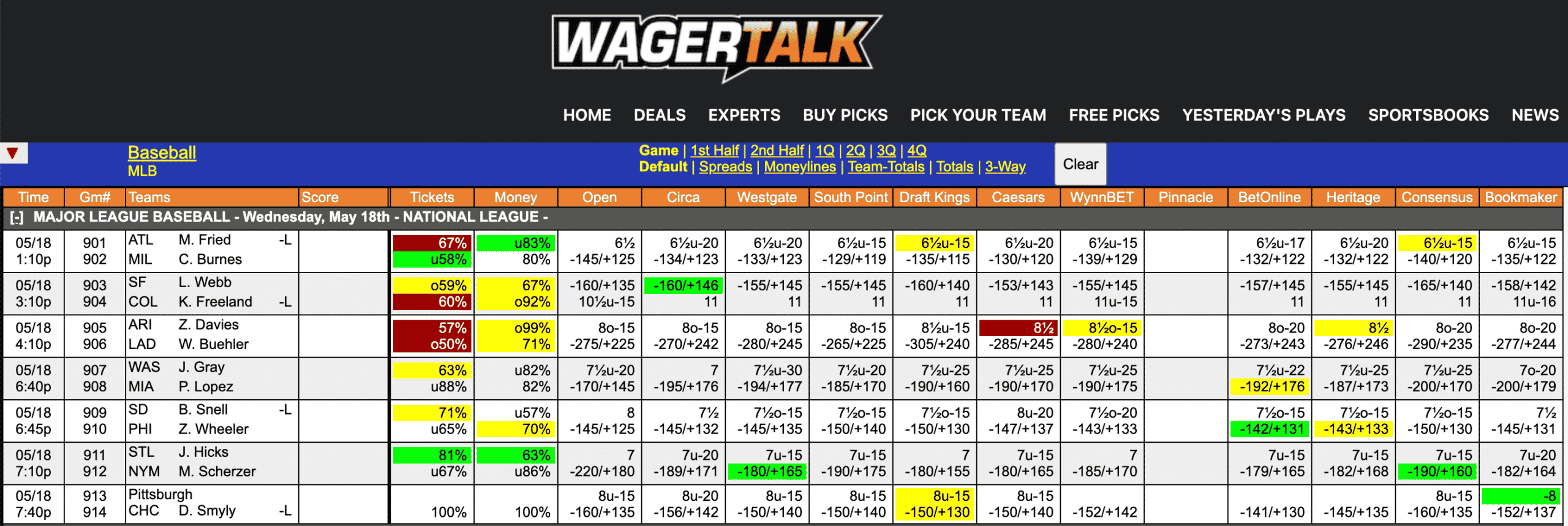 MLB Odds May 18