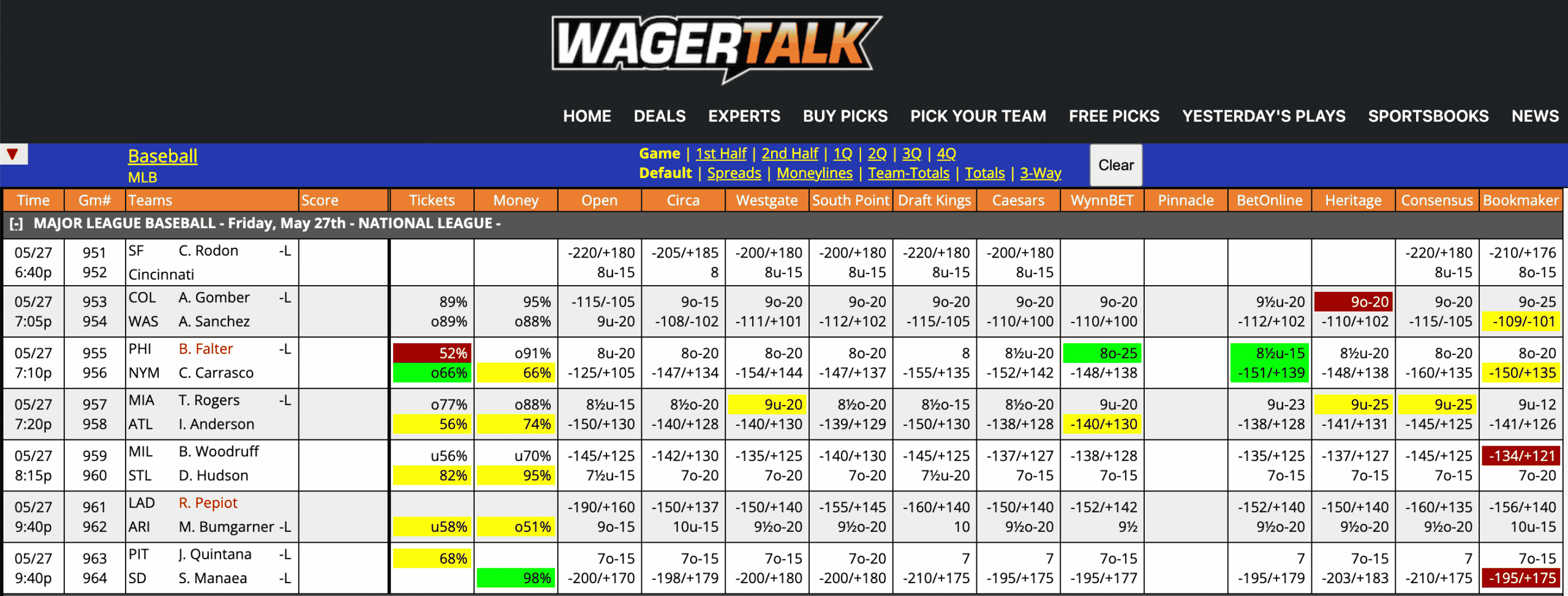 MLB Run Line Picks  BetQL