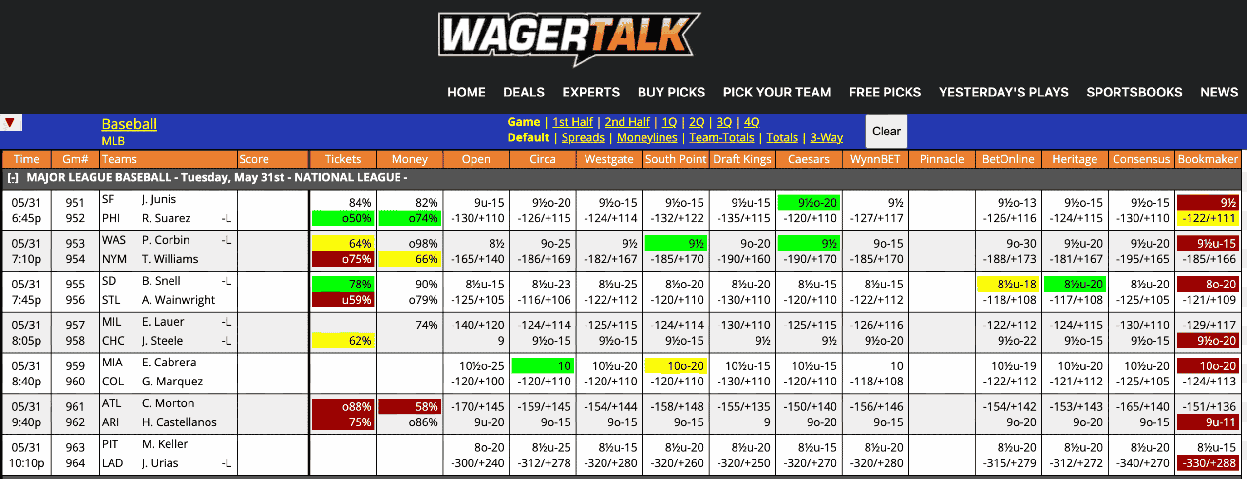 MLB Odds May 31