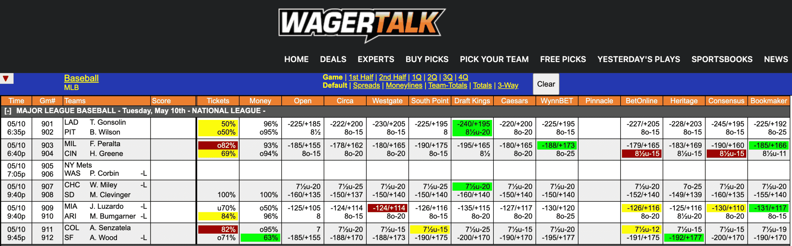 MLB Odds May 10