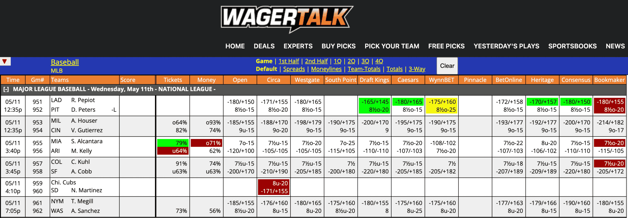 MLB Odds May 11