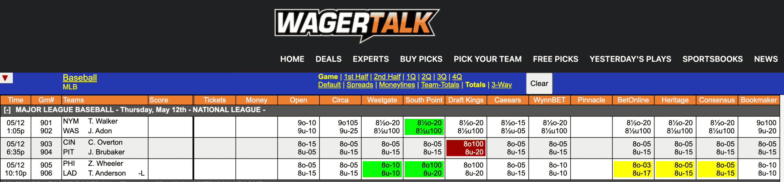 MLB Odds May 12