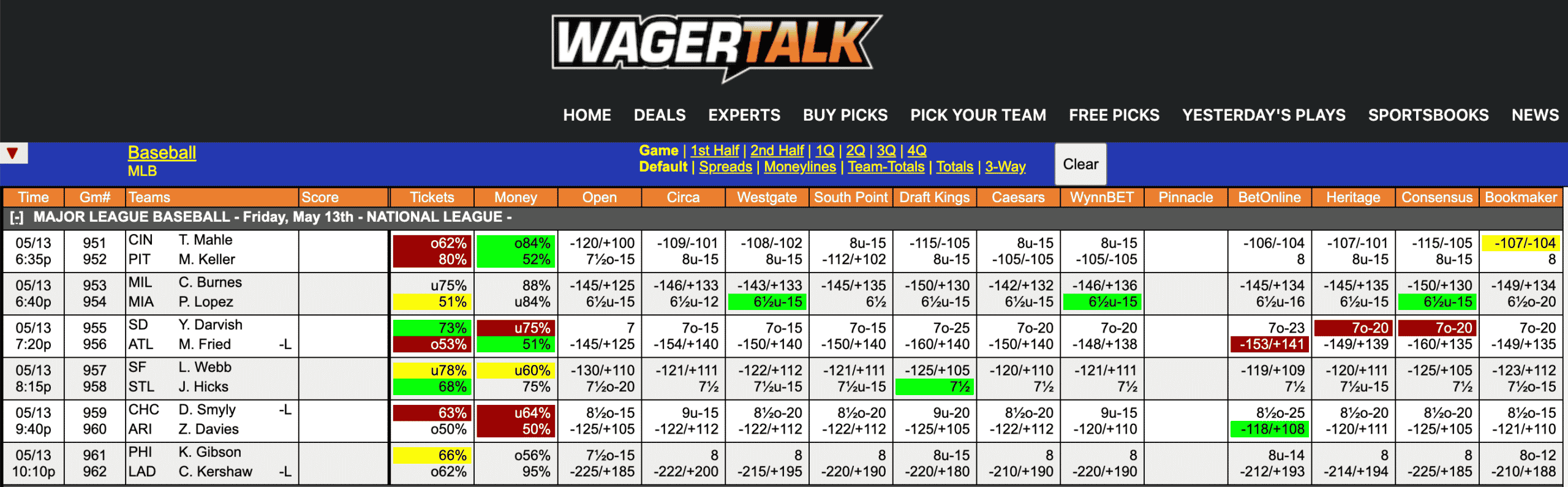 MLB Odds May 13