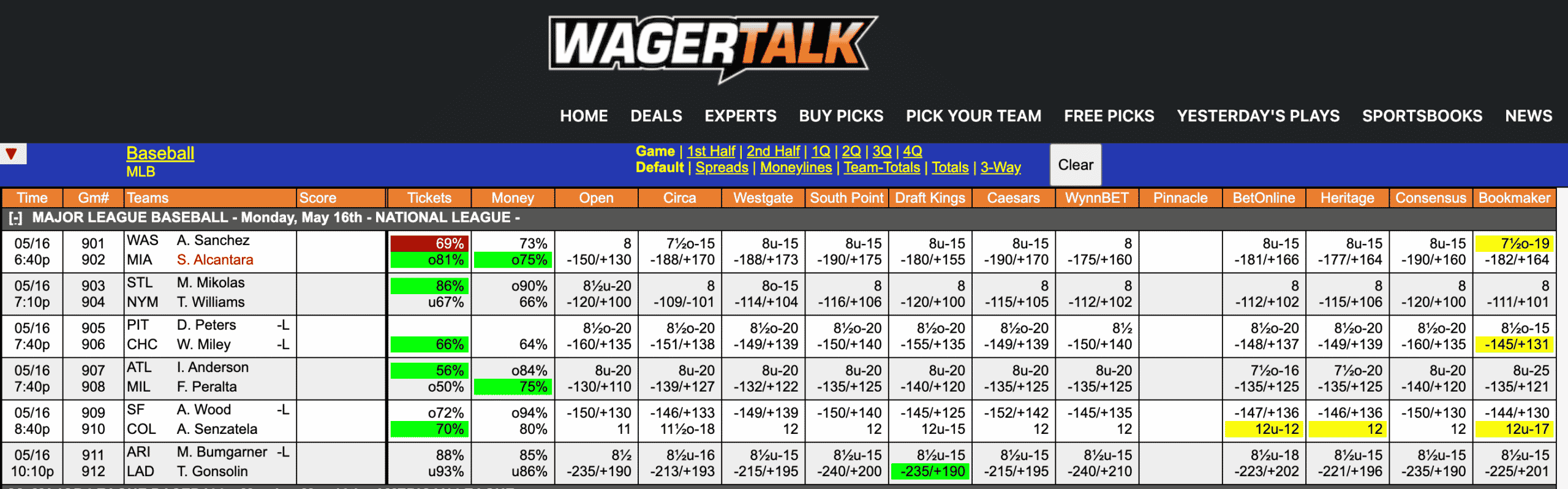 MLB Odds May 16