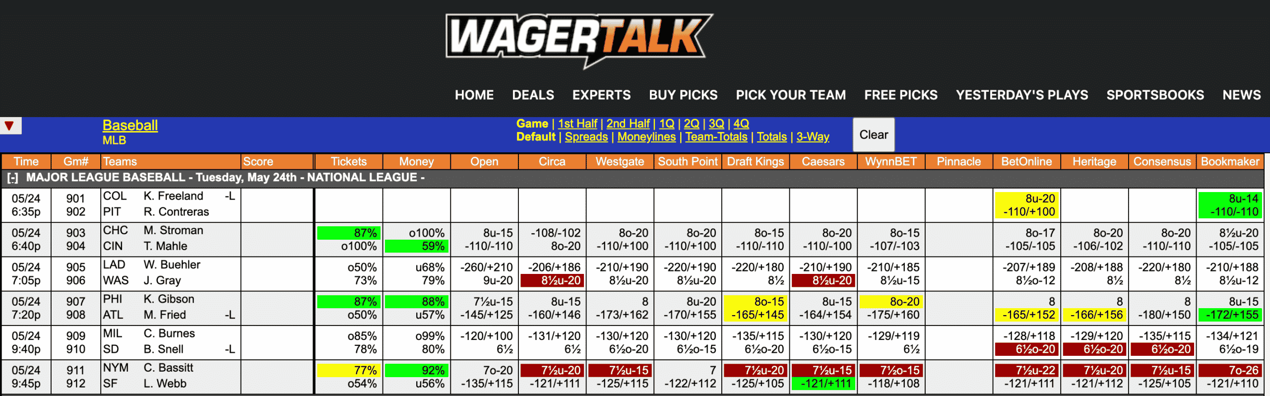 MLB Odds May 24