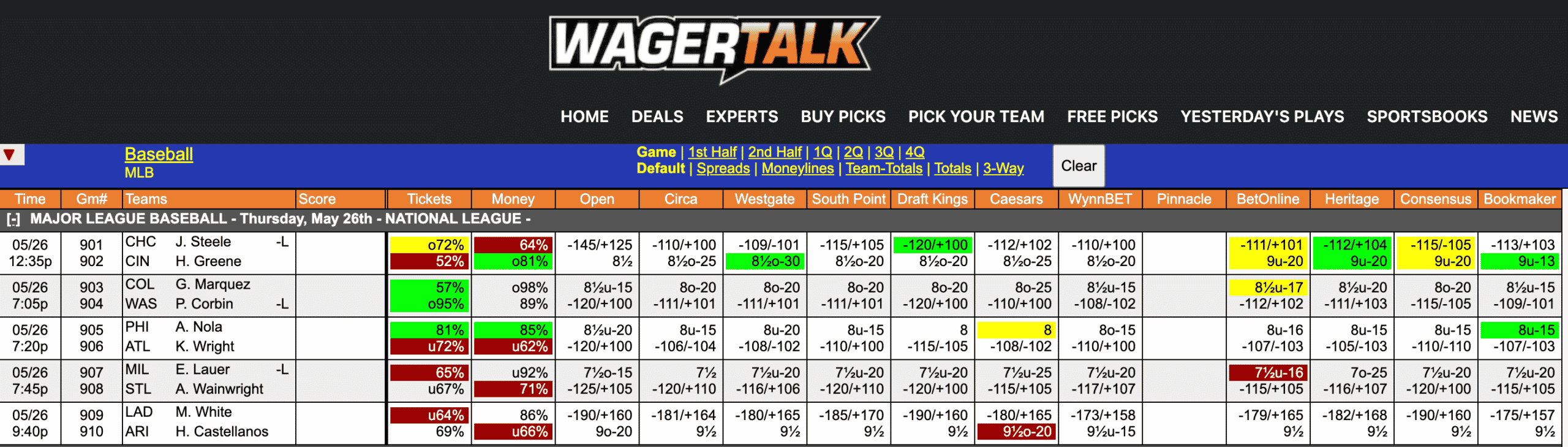 MLB Odds May 26