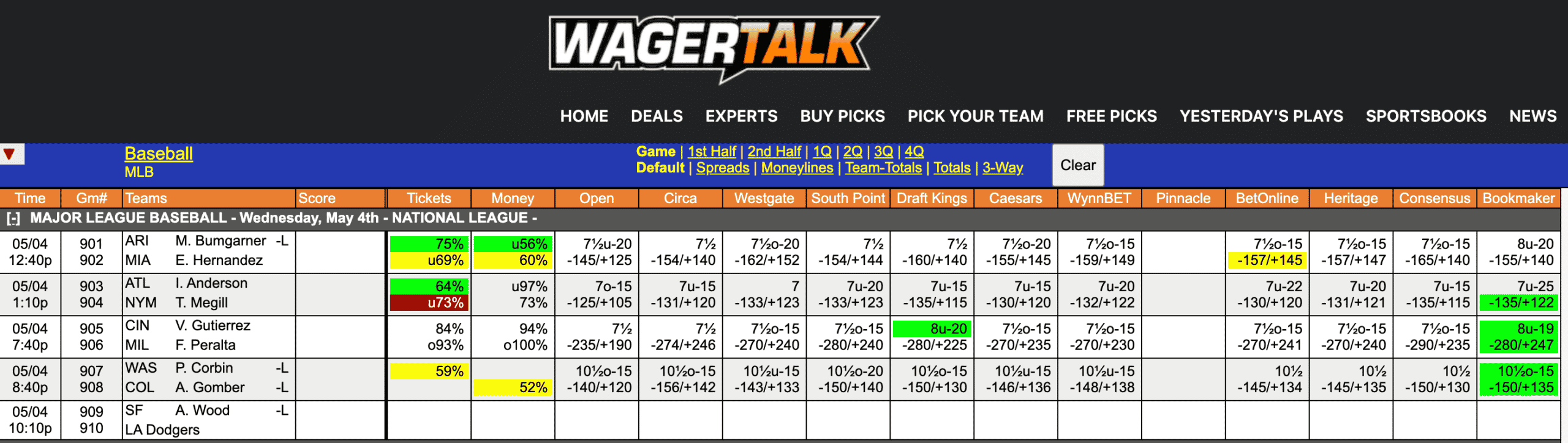 MLB Odds May 4