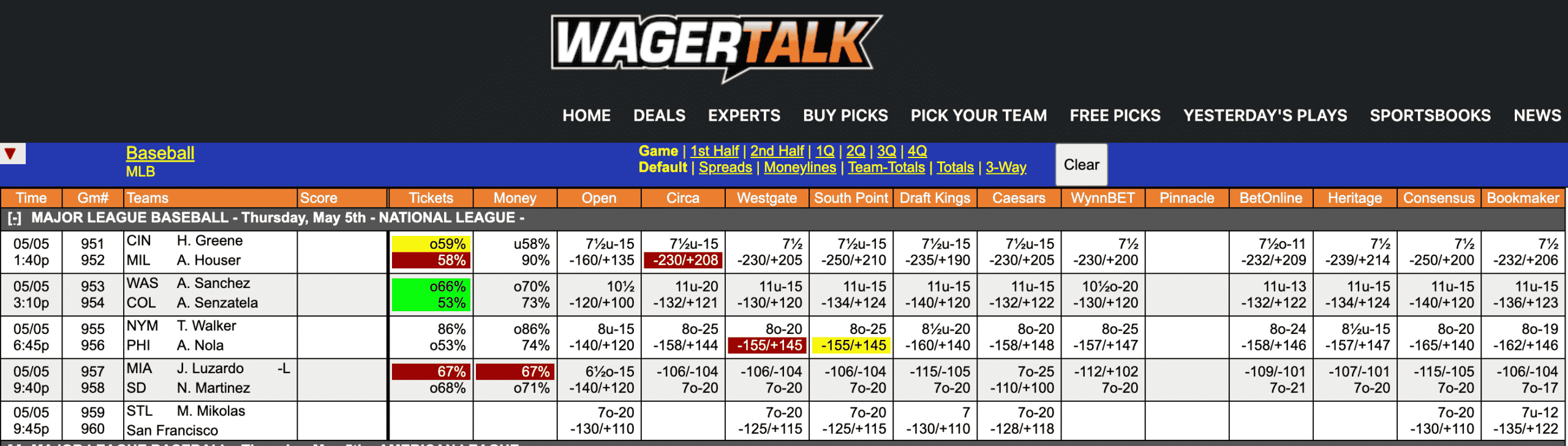 MLB Odds May 5