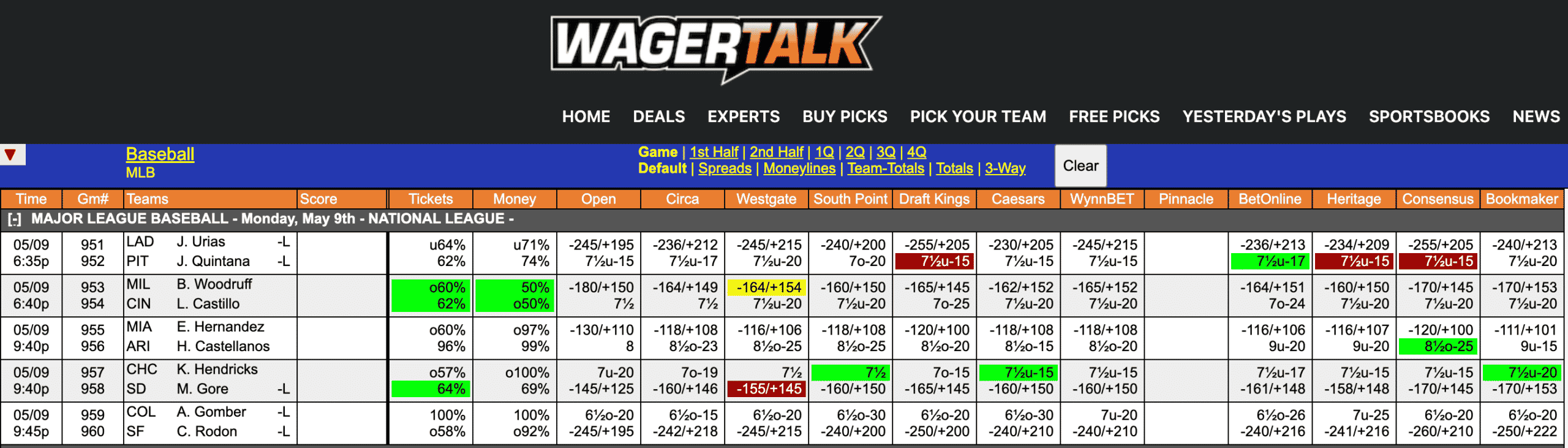 MLB Odds May 9