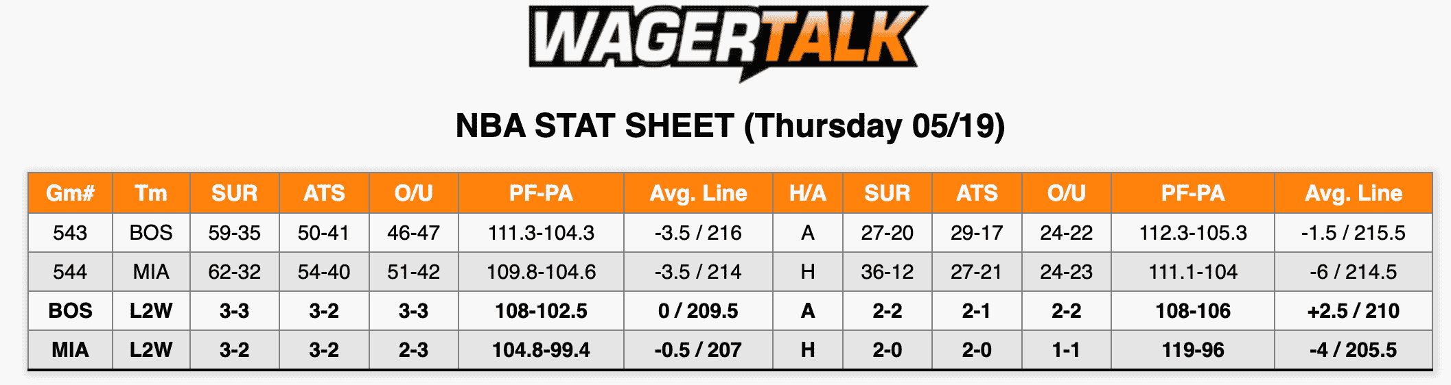 NBA Stats May 19