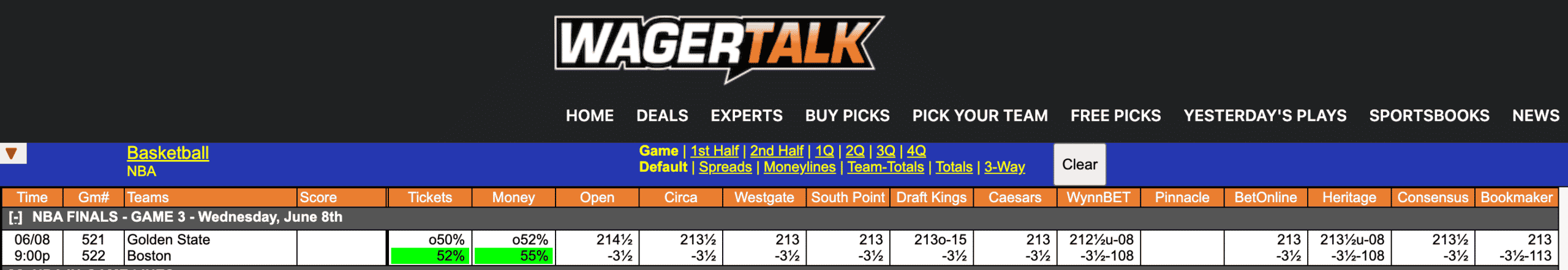 Celtics vs Warriors Odds June 8