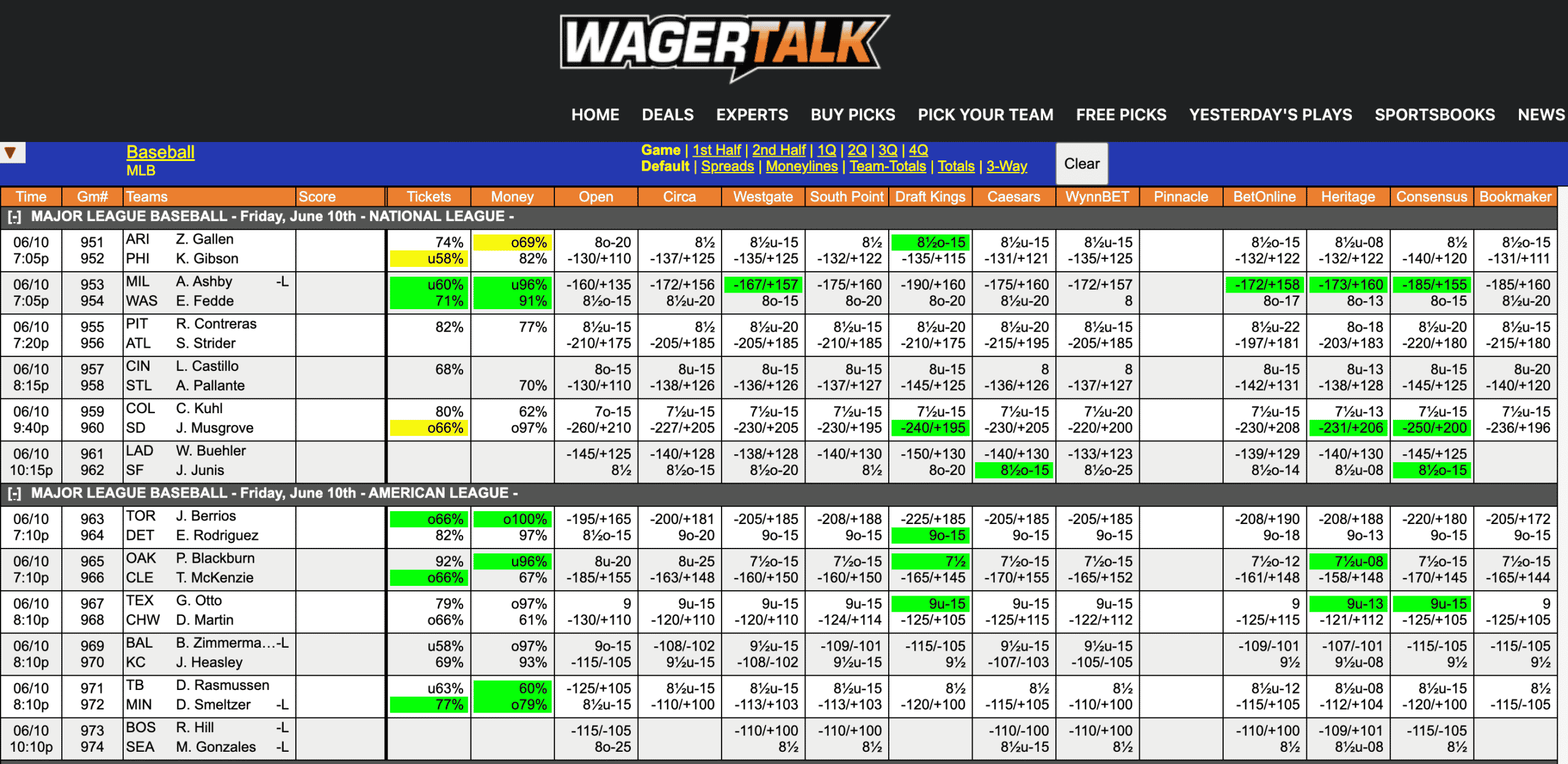 MLB Odds June 10