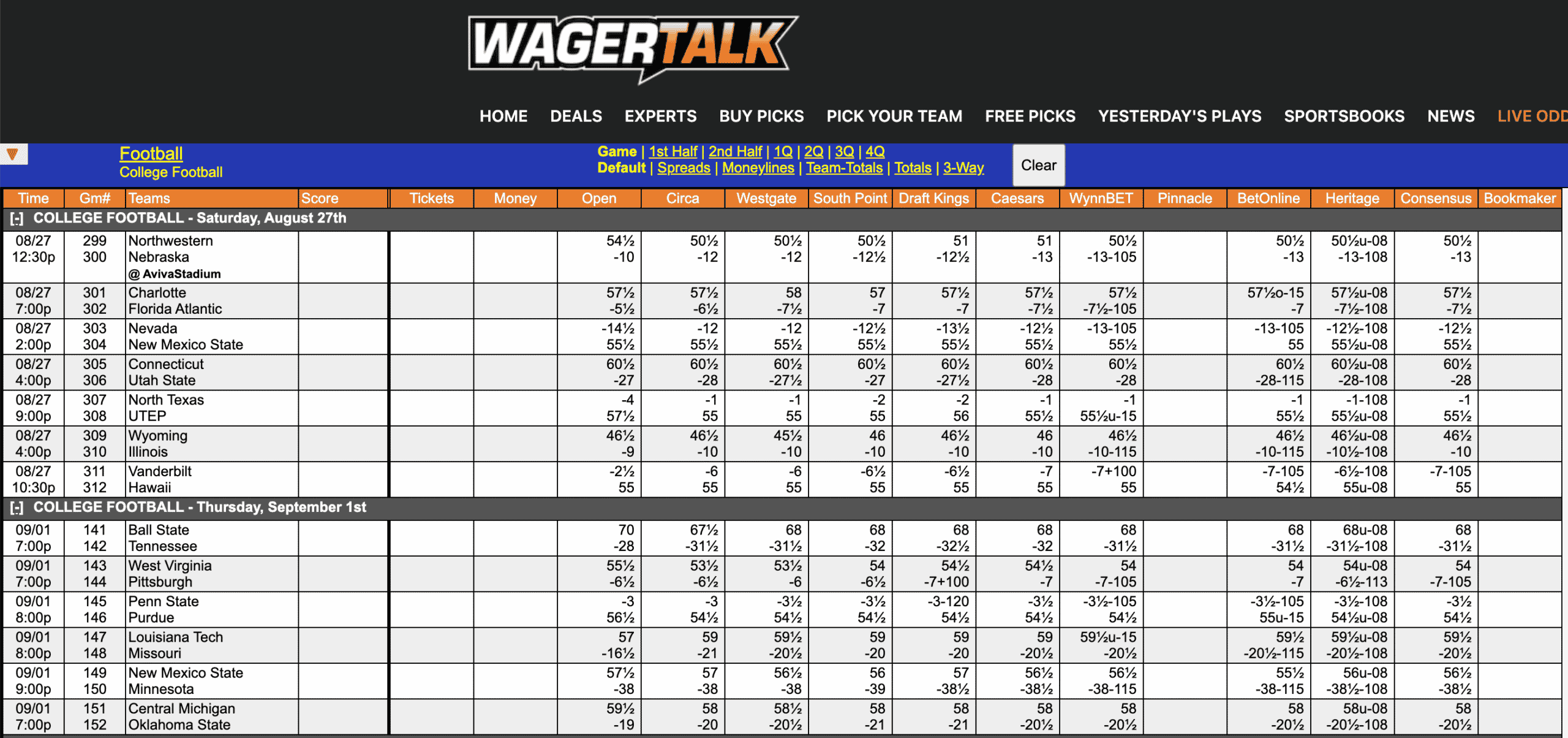 College Football Odds