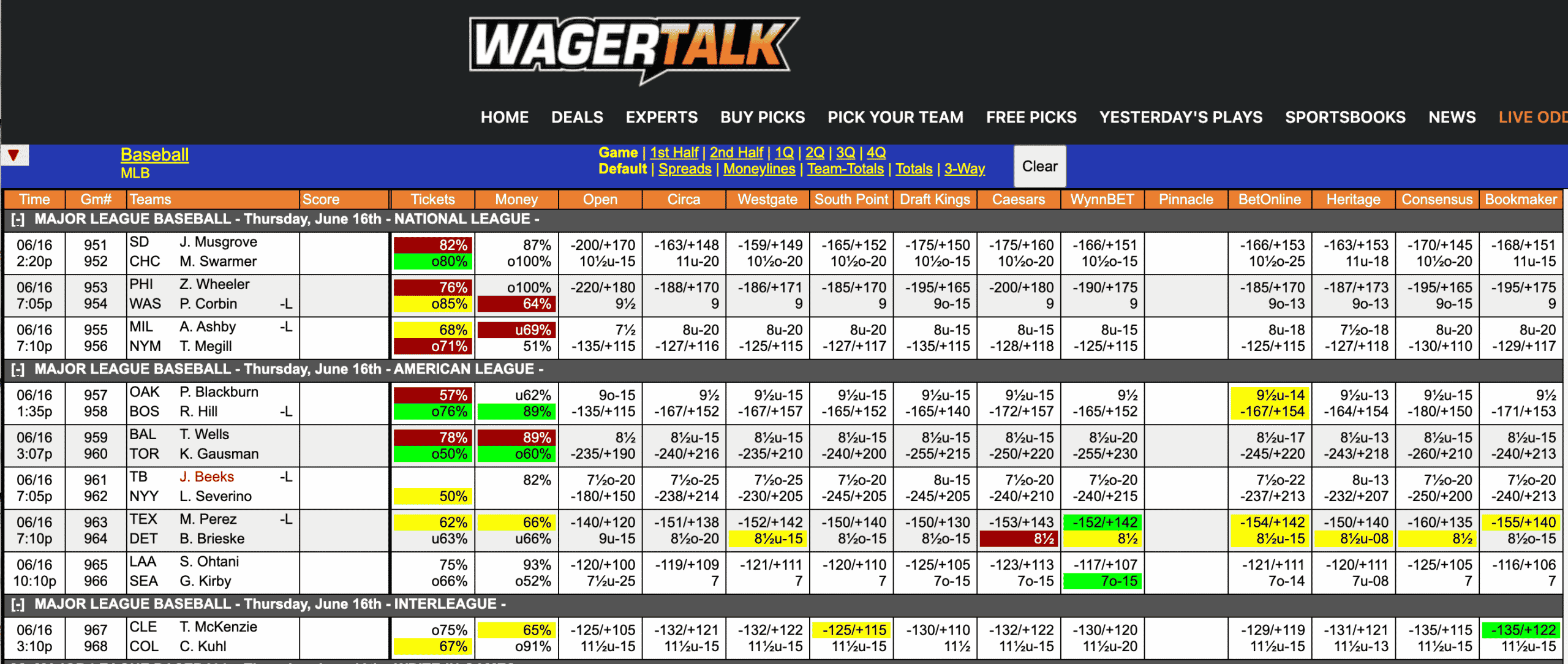 MLB Odds June 16