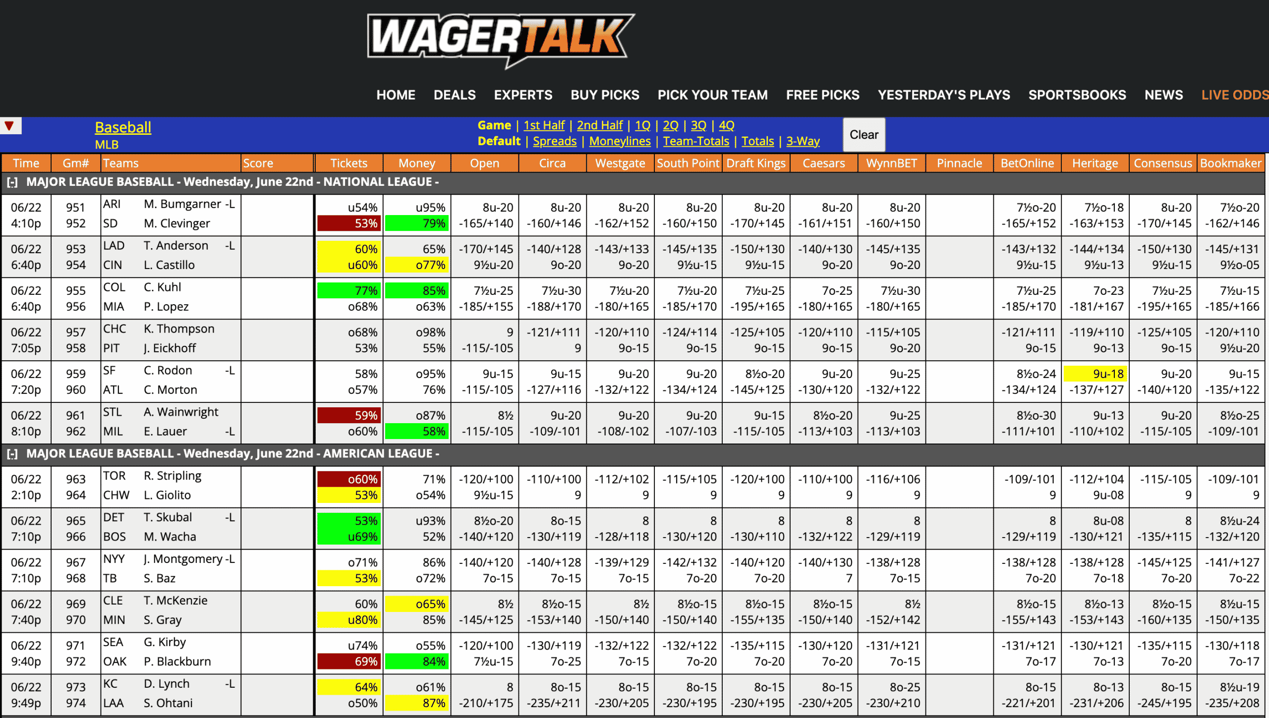 MLB Odds June 22