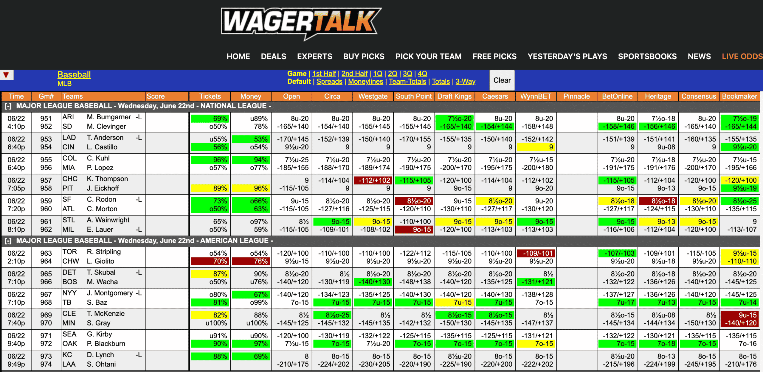 MLB Odds June 22