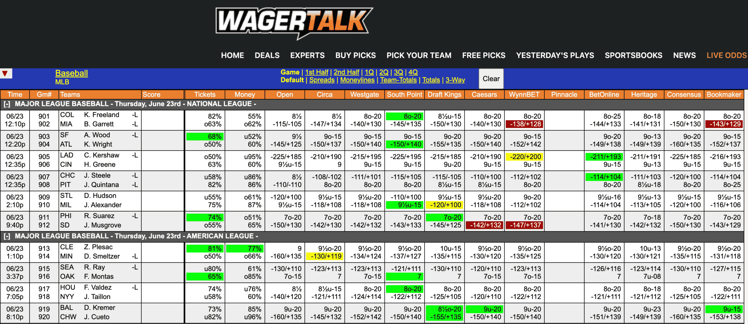 MLB Odds June 23