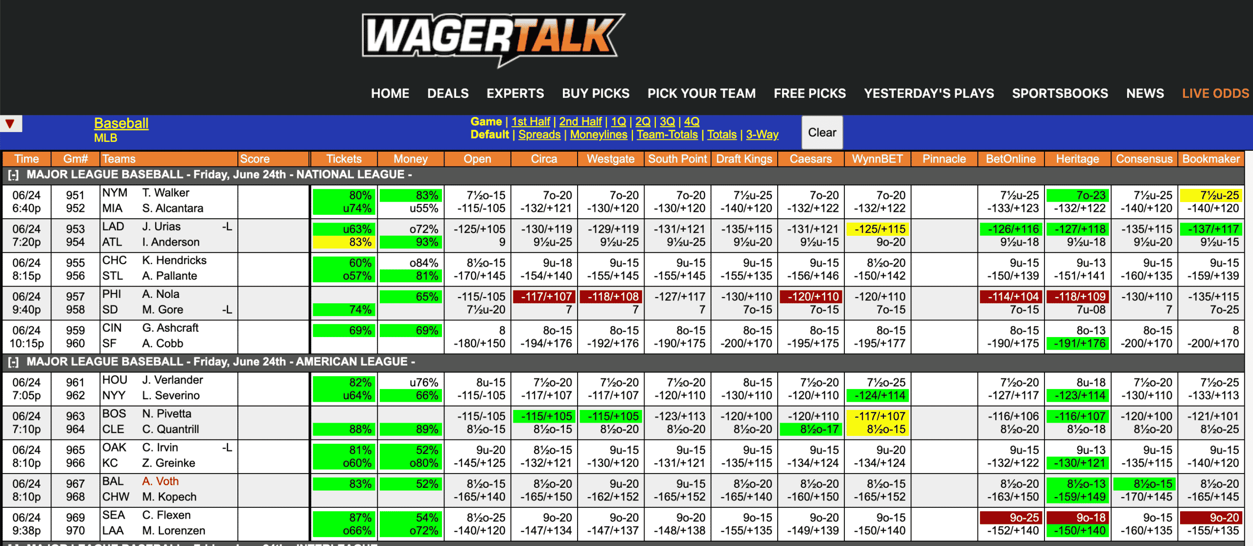 MLB Odds June 24