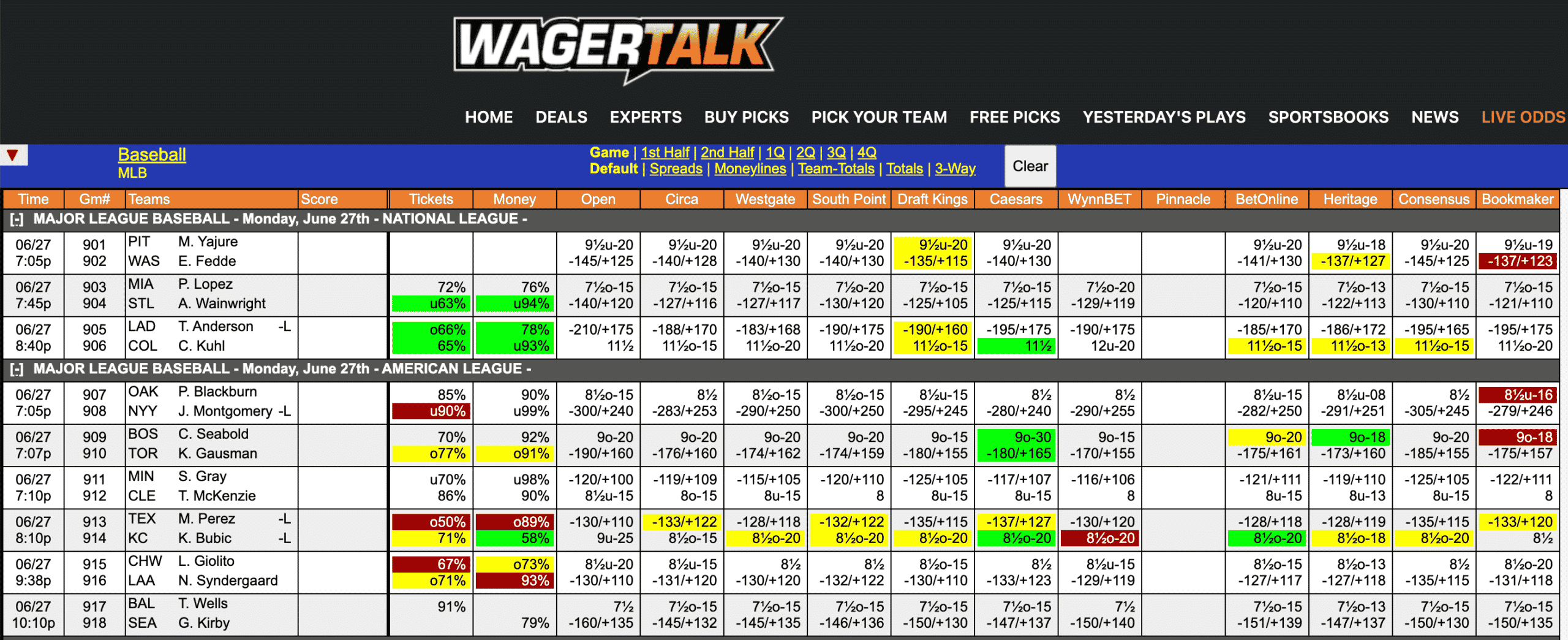 wagertalk odds