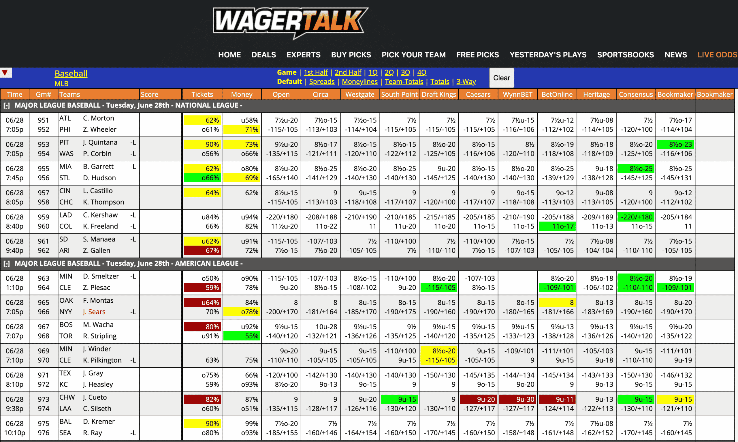 MLB Odds June 28