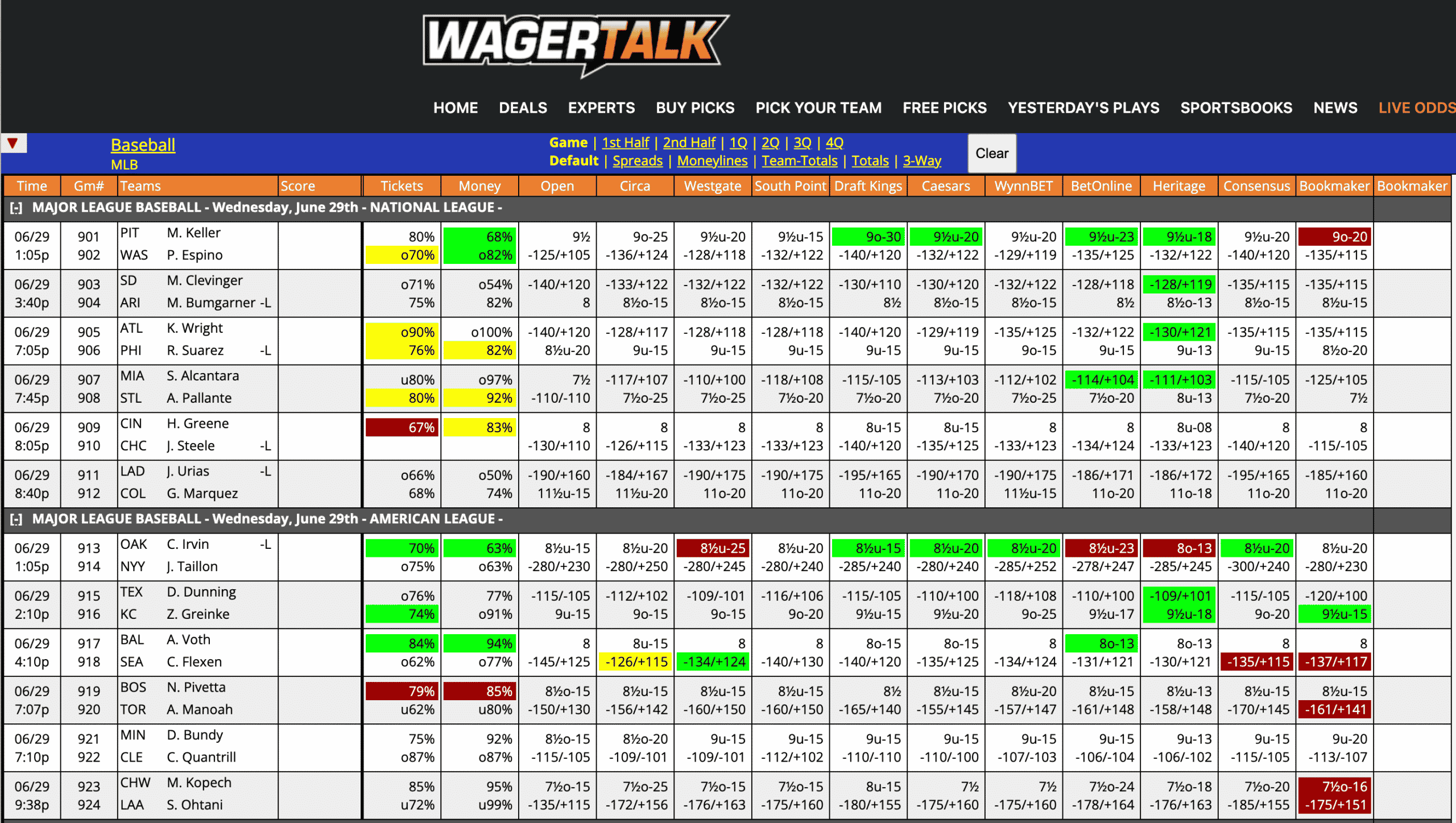 MLB Odds June 29