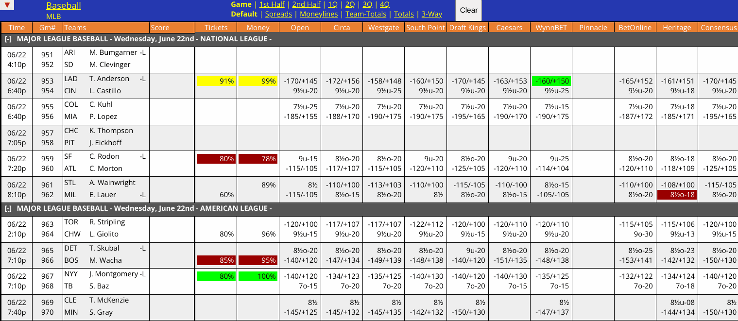 WagerTalk Live Odds Screen