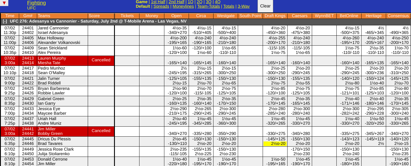 WagerTalk Live Odds Screen