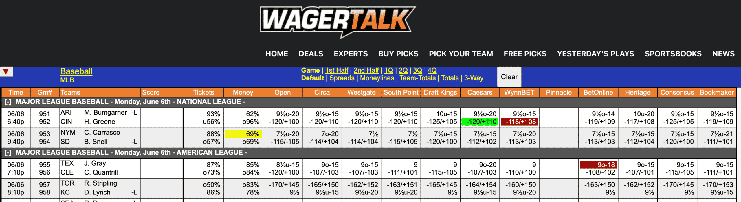 MLB Odds June 6