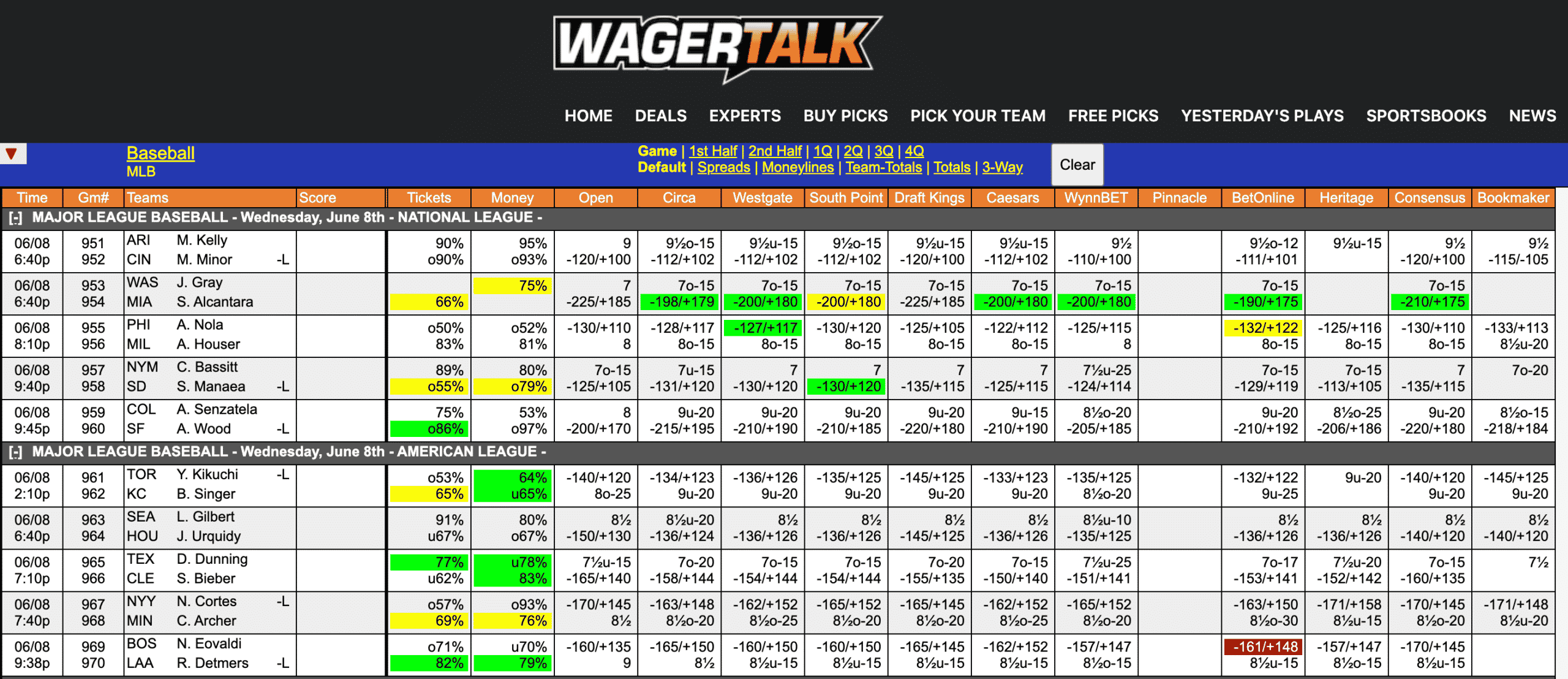 MLB Odds June 8