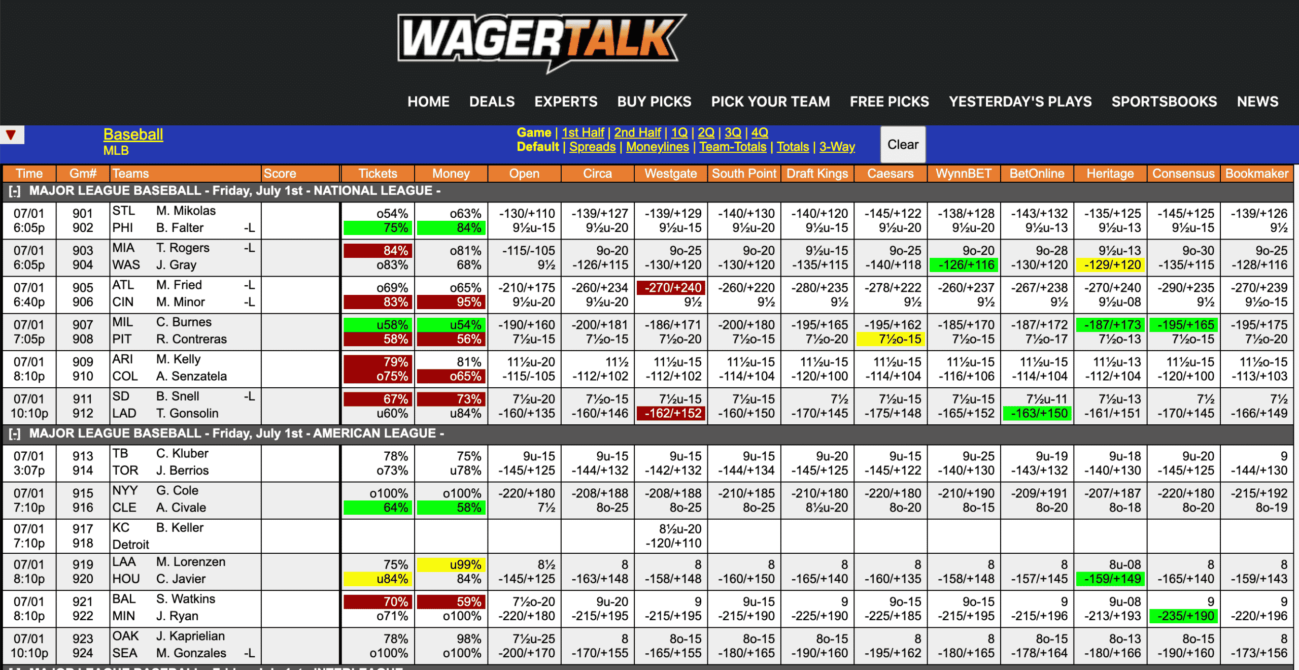 MLB Odds July 1