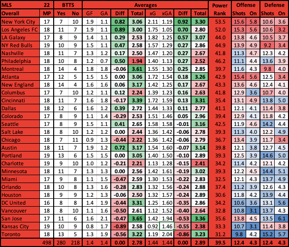 MLS Stat Table
