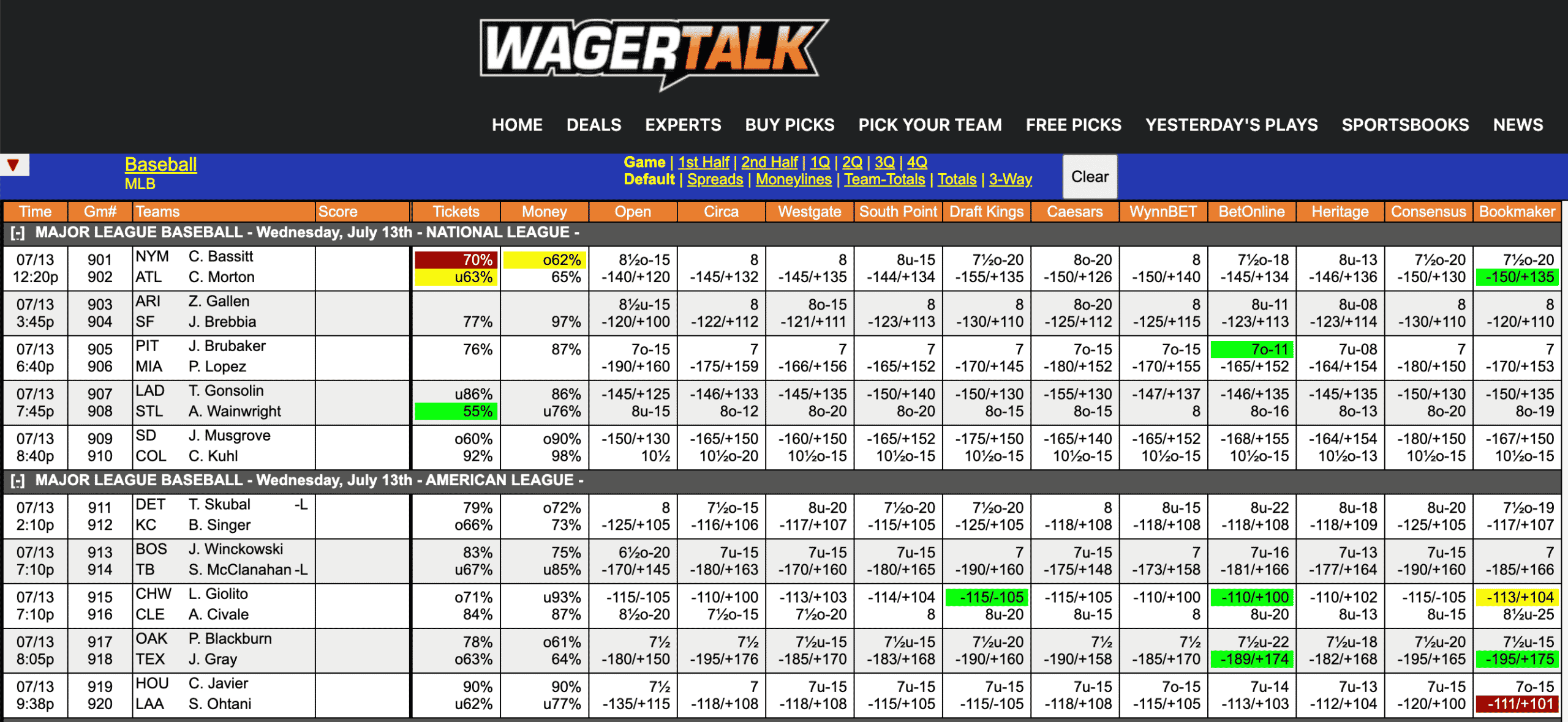 MLB Odds July 13