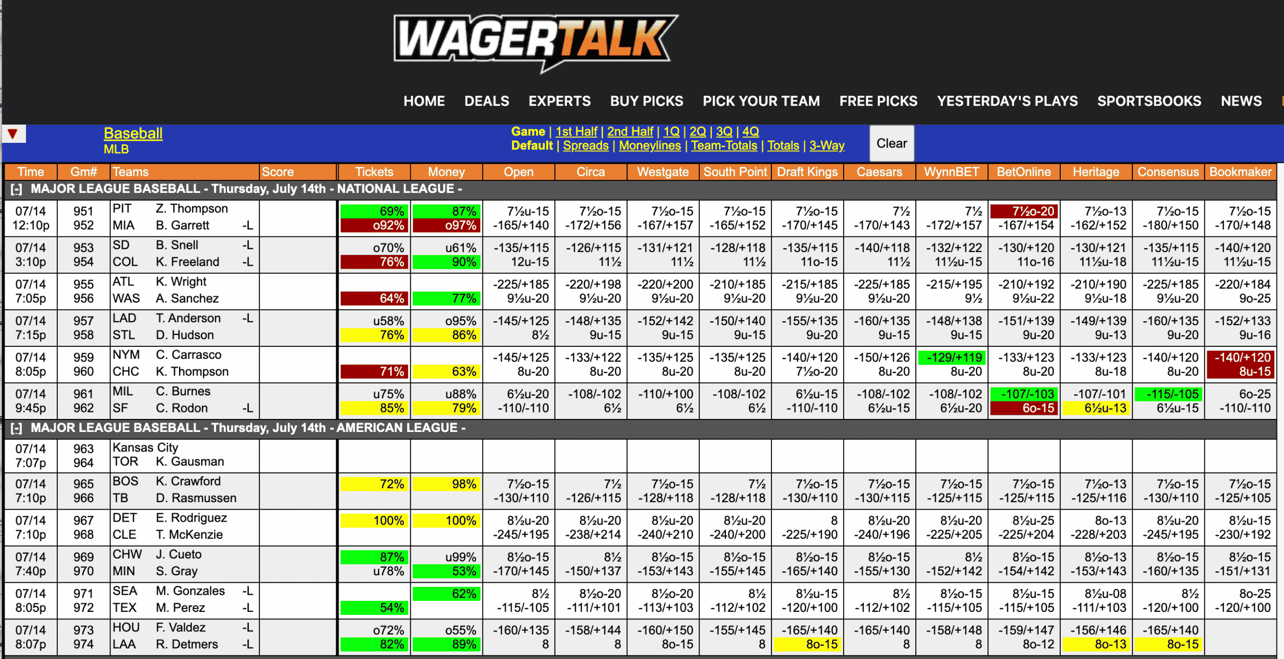 MLB Odds