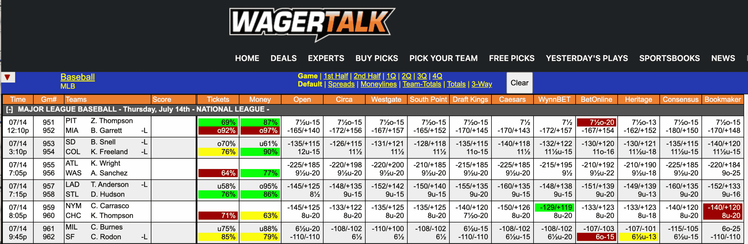 MLB Odds July 14