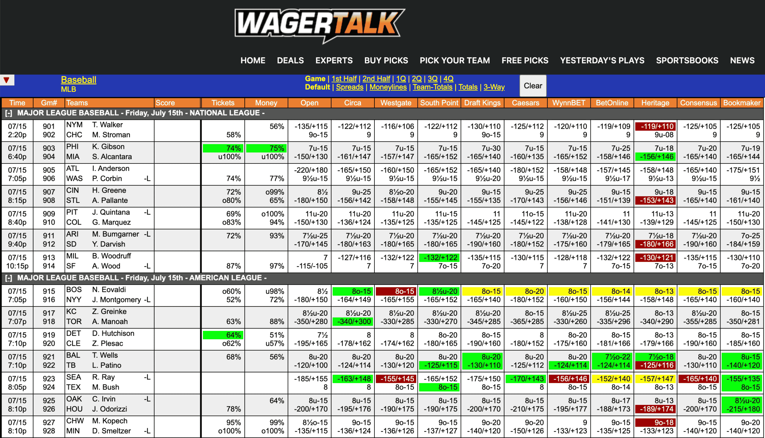 MLB Odds July 15