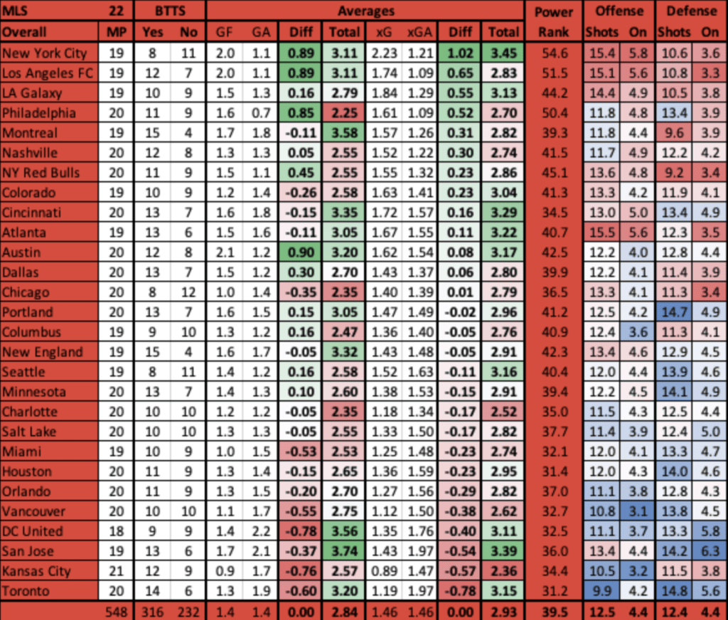 MLS Advanced Data